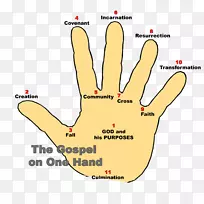 手指福音圣经手传福音-空若网 手指福音圣经手传福音-空若网