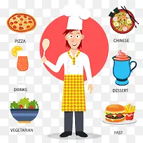 厨师与美食图标-空若网 厨师与美食图标-空若网