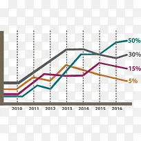 折线统计图-空若网 折线统计图-空若网