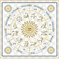 圆盘样式十二星座和数字-空若网 圆盘样式十二星座和数字-空若网