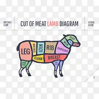 矢量彩色羊分割-空若网 矢量彩色羊分割-空若网