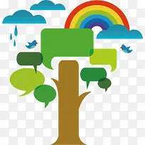 对话框 扁平化 树 彩绘 -空若网 对话框 扁平化 树 彩绘 -空若网