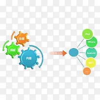 APP开发流程-空若网 APP开发流程-空若网