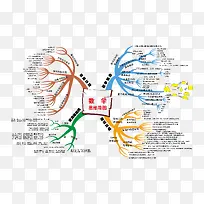 学习数学技巧海报-空若网 学习数学技巧海报-空若网