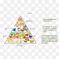 食材搭配表-空若网 食材搭配表-空若网