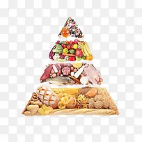 食物金字塔-空若网 食物金字塔-空若网