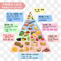 孕妇每天需要的营养表-空若网 孕妇每天需要的营养表-空若网