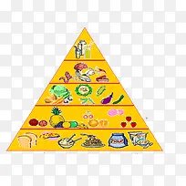 食物金字塔-空若网 食物金字塔-空若网