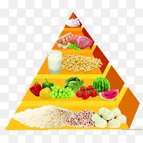 水果谷物牛奶肉类营养表-空若网 水果谷物牛奶肉类营养表-空若网