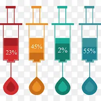 医疗注射液数据统计图表-空若网 医疗注射液数据统计图表-空若网