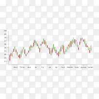 矢量股票折线图下载-空若网 矢量股票折线图下载-空若网