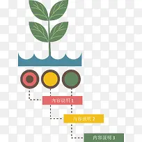 植物生长条件说明图-空若网 植物生长条件说明图-空若网
