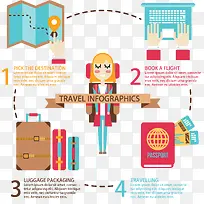 扁平化人物旅行信息图矢量-空若网 扁平化人物旅行信息图矢量-空若网