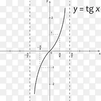 装饰数学公式教育函数曲线-空若网 装饰数学公式教育函数曲线-空若网