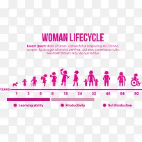 从婴儿到老人数据图-空若网 从婴儿到老人数据图-空若网