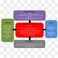 ���ص���������ƻ����ҵ���ص��Ľ�ģ�͹�������-������