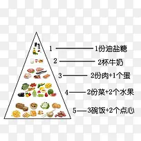 每天合理食物金字塔-空若网 每天合理食物金字塔-空若网