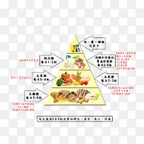 膳食金字塔-空若网 膳食金字塔-空若网