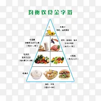 均衡饮食金字塔-空若网 均衡饮食金字塔-空若网