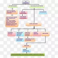 ����ͼ-GST-������