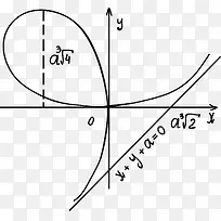 曲线的数学方程式-空若网 曲线的数学方程式-空若网