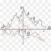数学手绘类方程式-空若网 数学手绘类方程式-空若网