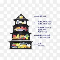 健康饮食习惯金字塔-空若网 健康饮食习惯金字塔-空若网