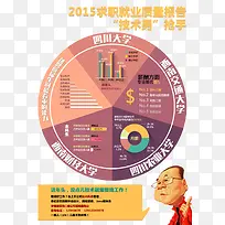 ����ְҵ������������Ԫ��-������