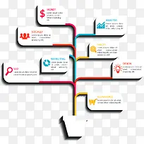 ������Ϣͼ��ʾ��ͼ-������