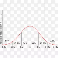 ������Բ�����-u-������