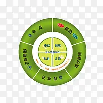 食品 12331 药品 化妆品-空若网 食品 12331 药品 化妆品-空若网