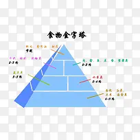 食物金字塔-空若网 食物金字塔-空若网