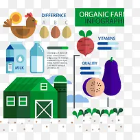 彩色扁平化有机农业信息图矢量-空若网 彩色扁平化有机农业信息图矢量-空若网
