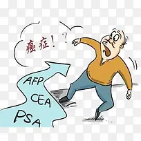 可怕的癌症-空若网 可怕的癌症-空若网