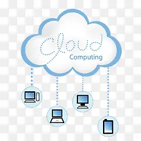 云计算大数据连接-空若网 云计算大数据连接-空若网