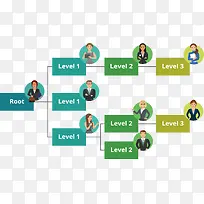 人员结构分级图表-空若网 人员结构分级图表-空若网