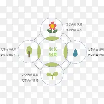 植物生长说明图-空若网 植物生长说明图-空若网