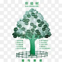 企业文化之创意积极树图片-空若网 企业文化之创意积极树图片-空若网