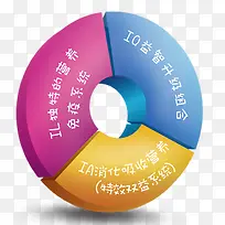 饼形图-空若网 饼形图-空若网