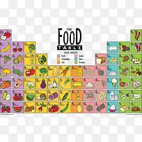 食物元素周期-空若网 食物元素周期-空若网