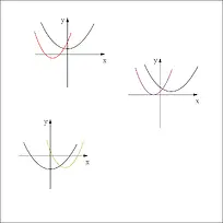 抛物线双线-空若网 抛物线双线-空若网
