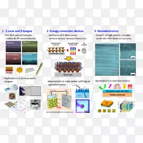 塑料材料计算机软件网页研究-空若网 塑料材料计算机软件网页研究-空若网