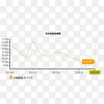 历史转账曲线-空若网 历史转账曲线-空若网