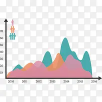 矢量创意设计数据峰状分布图-空若网 矢量创意设计数据峰状分布图-空若网