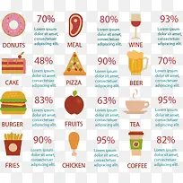 餐厅用餐食物占比分析信息表-空若网 餐厅用餐食物占比分析信息表-空若网