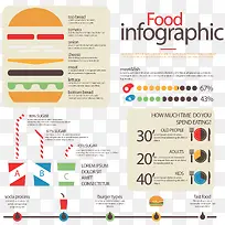 矢量汉堡信息-空若网 矢量汉堡信息-空若网