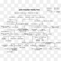 朱利奥-克劳迪安王朝族谱一,克劳迪亚斯-树年表-空若网 朱利奥-克劳迪安王朝族谱一,克劳迪亚斯-树年表-空若网