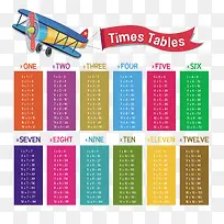 矢量彩色乘法口诀表-空若网 矢量彩色乘法口诀表-空若网