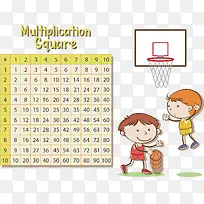 矢量黄色乘法口诀表-空若网 矢量黄色乘法口诀表-空若网
