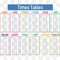 矢量彩色乘法口诀表-空若网 矢量彩色乘法口诀表-空若网
